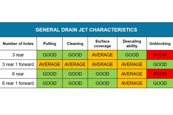 Standard Drain Drain Jet (3r)